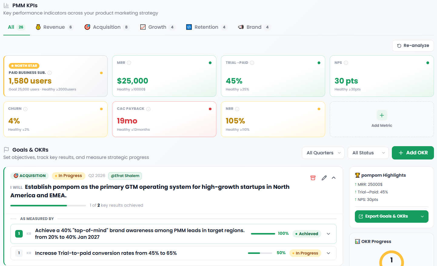 pompom KPIs dashboard
