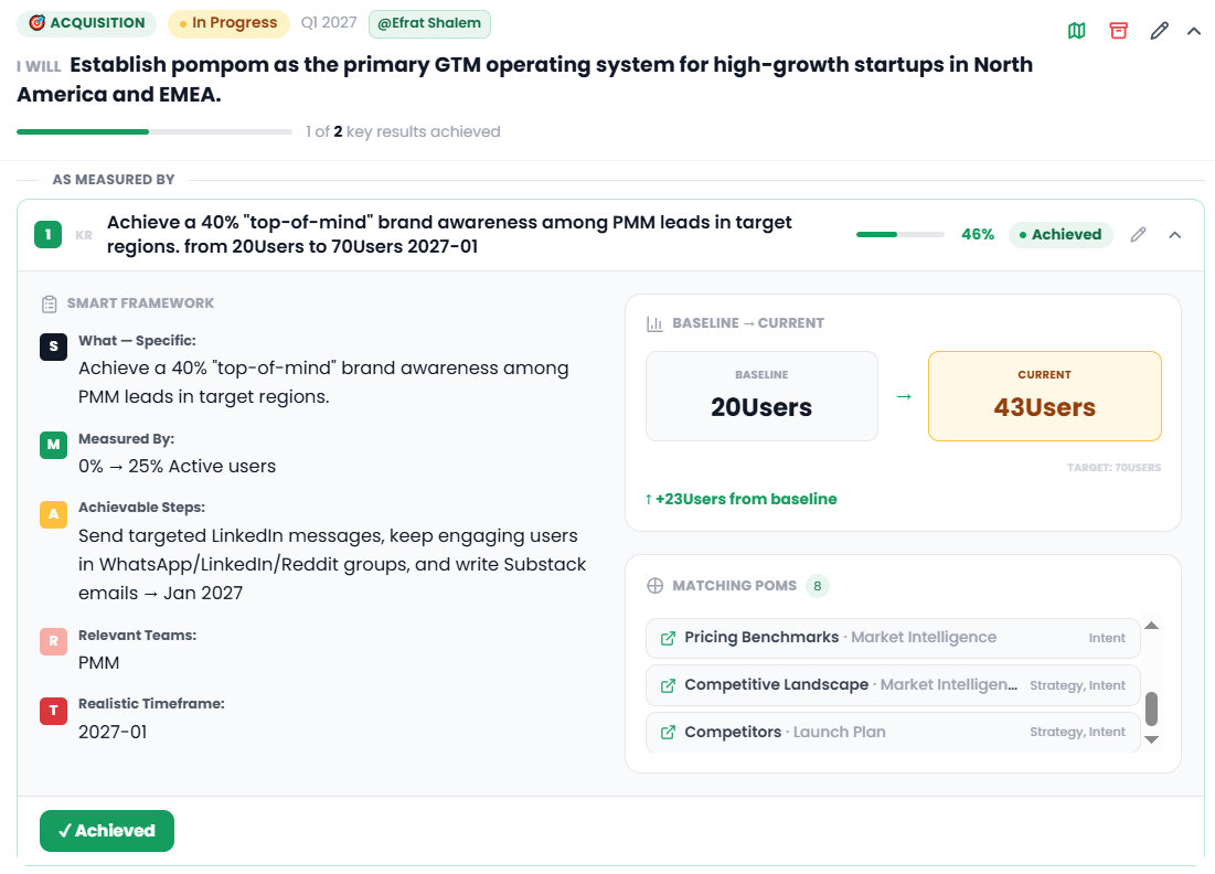 pompom OKR dashboard